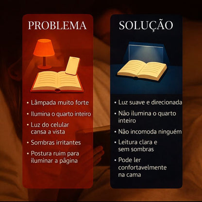 Luminária de Livro Painel LED Portátil